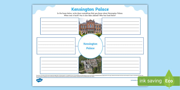 Kensington Palace Mind Map Lehrer Gemacht Twinkl