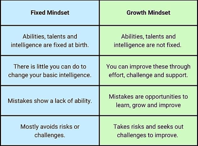 How To Develop A Growth Mindset In The Classroom Twinkl Digest Education