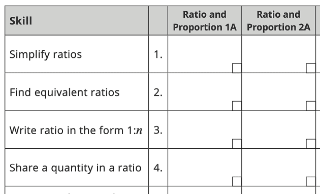 Gcse Ratio And Proportion Review Spiral A Maths Revision