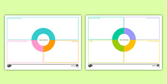 PLOD Editable Areas of Learning Topic Web - plod, editable, edit, areas of learning, topic web, area, learn