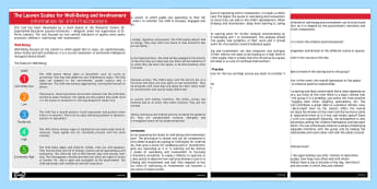 Leuven Scale Well Being Involvement Information EYFS Practitioner, ferre laevers scale, ferre laevers scale