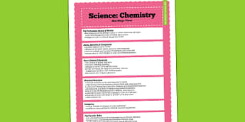 KS3 Science Chemistry Curriculum Overview - new curriculum, KS3