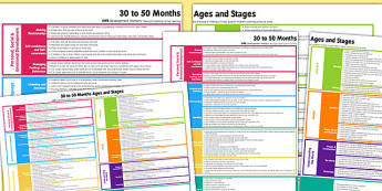 EYFS Early Years Outcomes Posters 30-50 Months - Early, Years, Outcomes, Posters