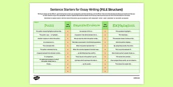 Reference Sheet Sentence Starters for Essays - English, analysis, AQA, EDEXCEL, WJED, OCR, Literature, Language, GCSE, essay writing, reading a text