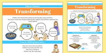 Transforming Schema Information Poster - schemas, information, poster, display