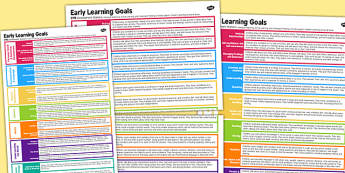 EYFS Early Learning Goals Posters - goals, targets, eyfs
