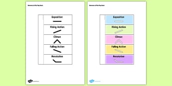 Elements of Plot Flap Book - flap book, elements, interactive