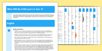 What Will My Child Learn in Year 5 Information Sheets - Year 4 to Year 5 Transition