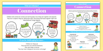 Connection Schema Information Poster - schemas, information, poster, display