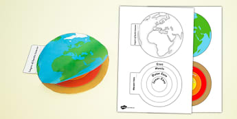 Earth Layers Interactive Visual Aid - Earth layers, visual aid