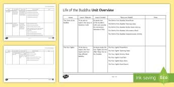 Life of the Buddha Unit Overview - life of the Buddha, Buddhism, scheme, work, ks3, re, rs, religion, studies, education.