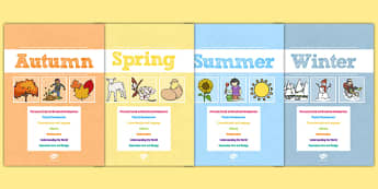 EYFS Learning Journey Termly Dividers - learning, journey, termly