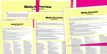 KS3 Maths Curriculum Overview - numeracy, new curriculum, math