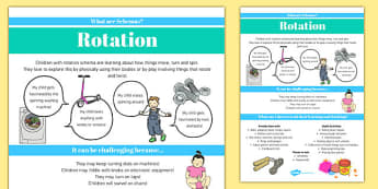 Rotation Schema Information Poster - schemas, information, poster, display