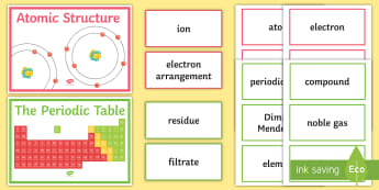 KS4 AQA Atomic Structure Word Wall - Periodic Table, Atom, element, Nucleus, Proton, Neutron, Electron, Energy Level, Shell, Isotope, Ion