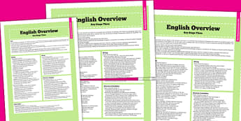 KS3 English Curriculum Overview - teacher management, literacy