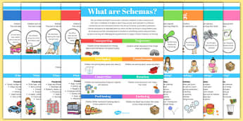 Types of Schemas Information Poster Pack - types, schema, information, pack