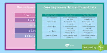 Metric - Imperial Display Posters - Conversions, new curriculum, kS3, KS4, Measure, equivalence, divide, multiply, revise