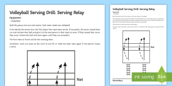 Volleyball: Serving Relay Drill - PE, KS3, KS4, Volleyball, Serving