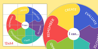 Bloom's Taxonomy Giant Display - create, evaluate, remember, analyse, understand, apply, learning, strategy, technique