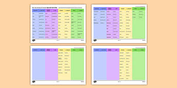 Me, My Family & Friends Spanish Verb Mat