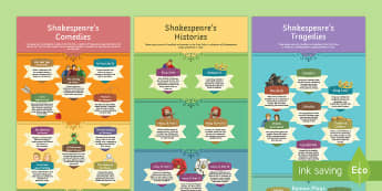 Shakespeare's Plays Poster Display Pack - Secondary - Shakespeare's Birthday 23/04/2017, Bard, William Shakespeare, Shakespeare plays, fun Sh