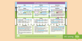 EYFS Clothes-Themed EYFS Enhancement Ideas - EYFS, Early Years Planning, Adult Led, Continuous Provision, Clothes, Clothing, Uniform, School Unif