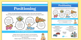 Positioning Schema Information Poster - schemas, information, poster, display