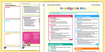 EYFS Investigation Area Continuous Provision Plan Posters 16- 26 to 40-60 Months