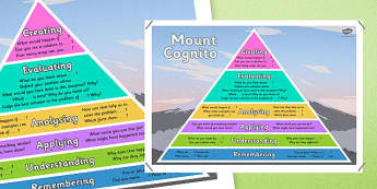 Blooms Taxonomy Questioning Frames Mountain - mountain, frames