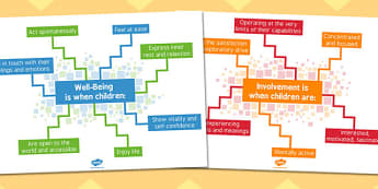 Well Being and Involvement Display Posters - display, posters