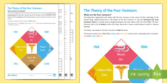 Medicine Through Time: The Theory of the Four Humours Activity Sheet - medicine through time, hippocrates, galen, four humours, blood, phlegm, black bile, yellow bile, anc