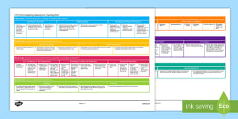 ELG Exceeding Descriptors Tracking Grid -EYFS assessment, progress tracker, foundation stage profile, early years