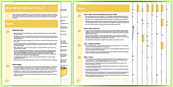 What Will My Child Learn in Year 4? Information Sheets - Year 4 New Class Information