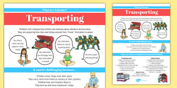 Transporting Schema Information Poster - schemas, information, poster, display