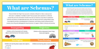What are Schemas Information Poster - schemas, information, poster, display