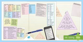 Whole School Literacy Mat - Secondary, Whole School Literacy, sequencing, homophones, contractions, adverbs, vocabulary, conjunc