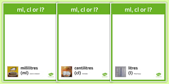 Maths Intervention Capacity Unit Poster Template - SEN, special needs, intervention, maths, measure, capacity