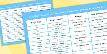 Bloom's Taxonomy Classroom Verbs Questions Activities Skills

