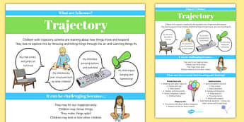 Trajectory Schema Information Poster - schemas, information, poster, display