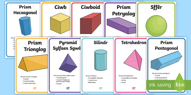 Posteri Arddangos Priodweddau Siapiau 3D - wall mathemateg