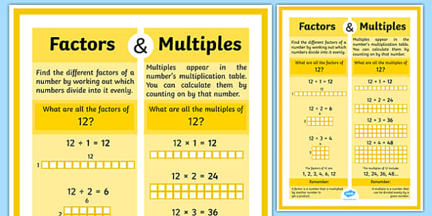 Factors and Multiples Display Poster - Factors and Multiples