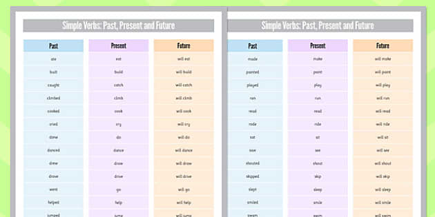 Simple Verbs Past, Present and Future Poster - ESL Mixed Tenses