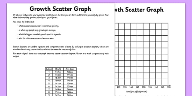 Growth Scatter Graph Activity Sheet - scatter graph, growth