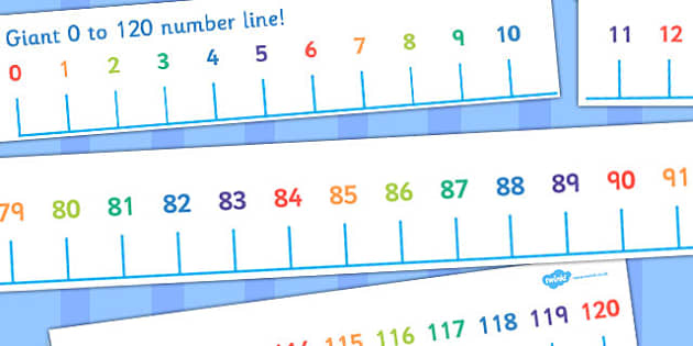 Giant 0 to 120 Number Line - large, numbers, numeracy, visual