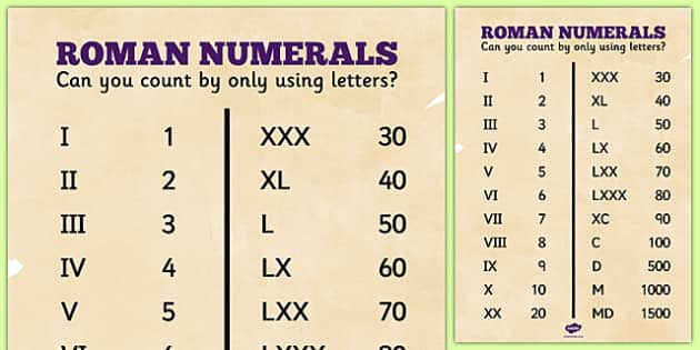 Roman Numerals Poster - roman, numerals, display poster, display