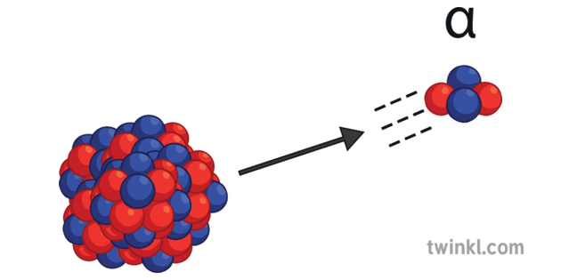 Alpha Radiation Atom Radium Nucleus Atomic Structure Diagram Science