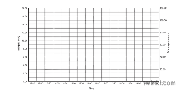 Blank Line Graph Chart