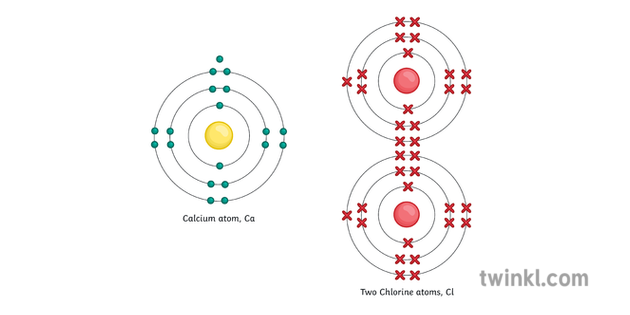 Chlorine Atom