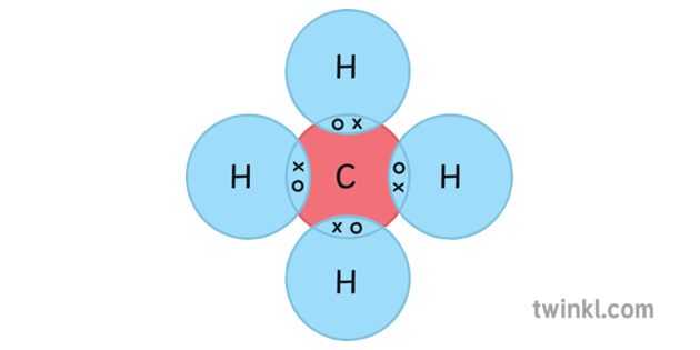 CH4 Covalent Bond Diagram